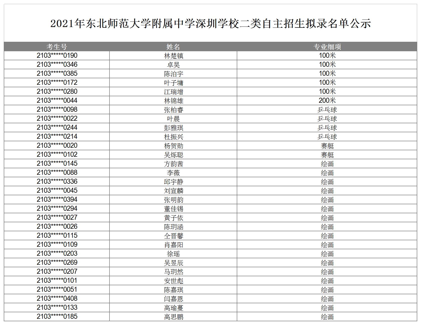 二类拟录取名单.jpg